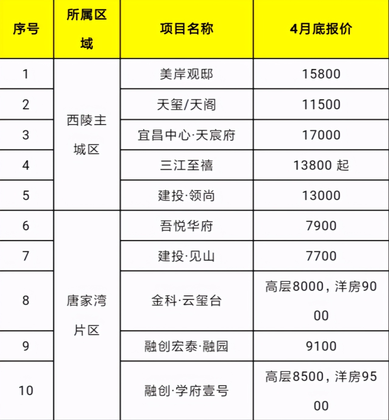 瑞昌市最新房地产市场行情一览