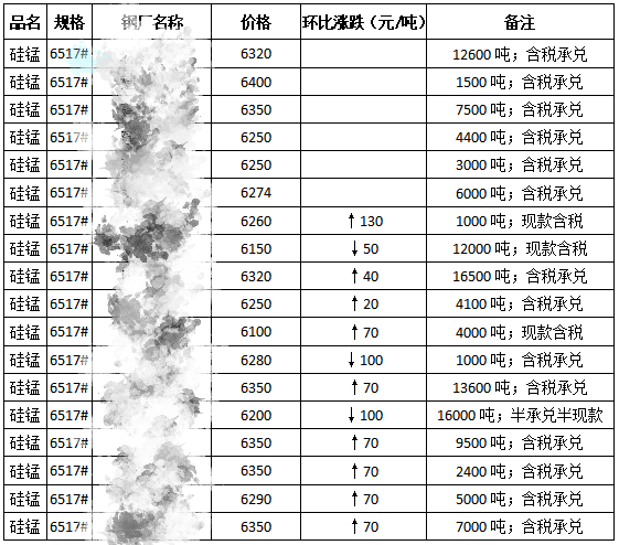 钒价动态：最新片钒市场价格行情一览