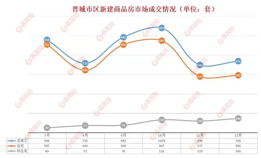 晋城限价房最新动态解析：政策调整与市场行情一览