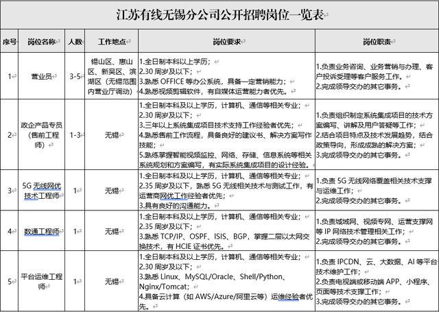 无锡机械制造有限公司最新职位空缺公告