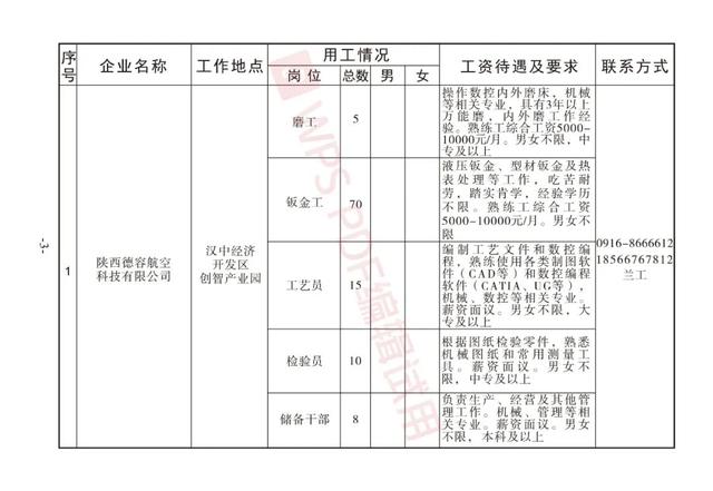 西峡地区招聘信息汇总——最新职位速递，火热招贤纳士！