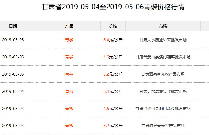 最新揭晓：水煮青翘市场热销价，价格行情一览无遗