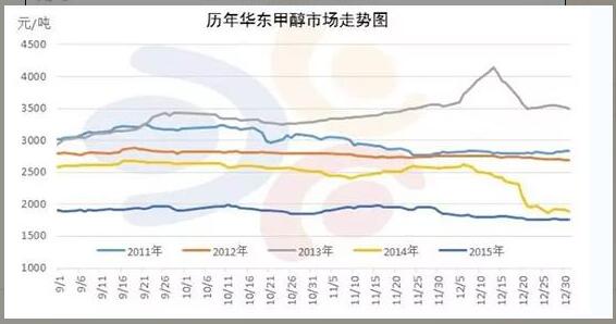 2025年甲乙酮市场最新动态：价格走势图深度解析