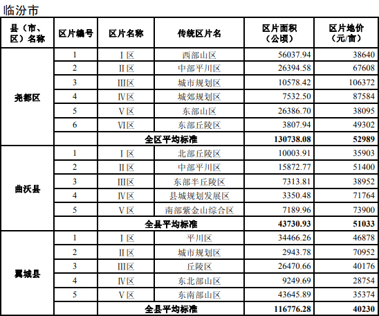 怀仁新区热销楼盘价格大揭秘：均价一览，尽享品质生活新篇章