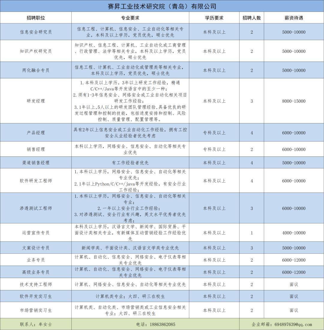 江阴地区木工行业招聘信息汇总，最新职位速递！