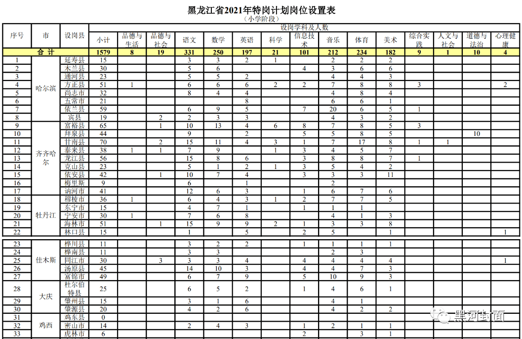 东莞市压铸行业主管职位火热招募中！