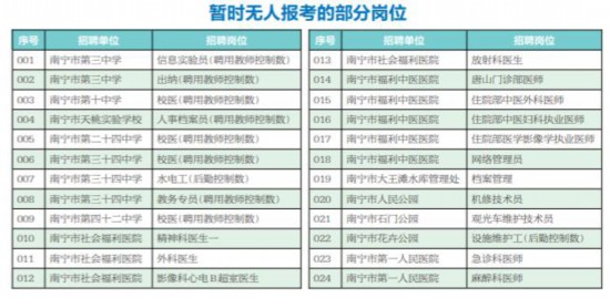 桐柏地区最新就业资讯速递：职位汇总一览