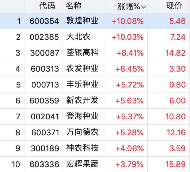 最新动态：大北农转基因玉米研发进展揭秘