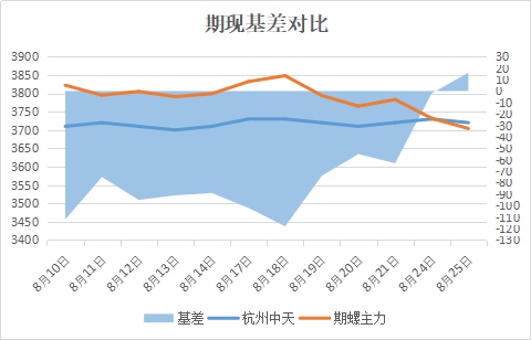 最新出炉！兰州钢材市场报价动态盘点