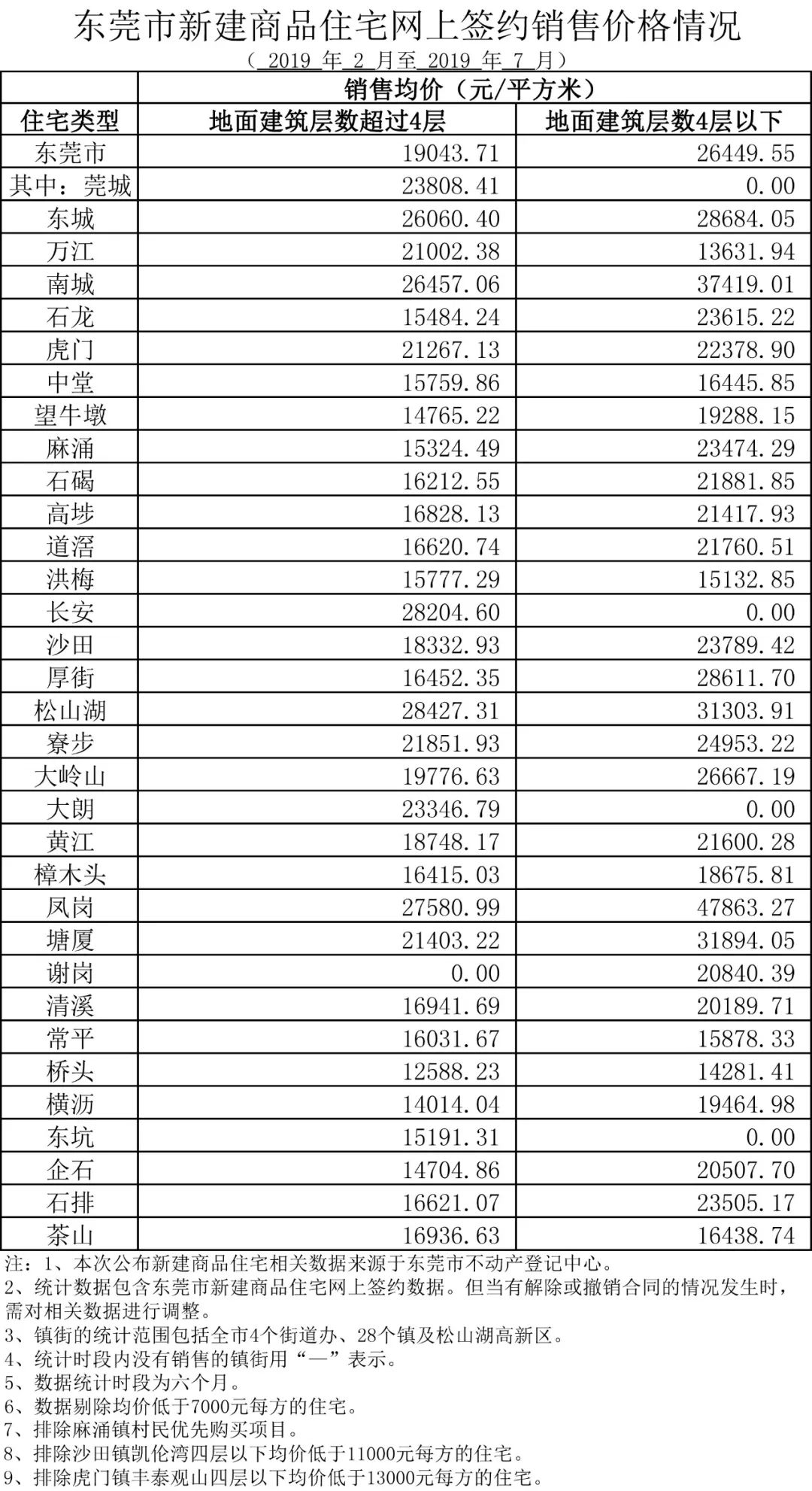 西安楼市新动态：最新房价盘点，热门楼盘一览无遗