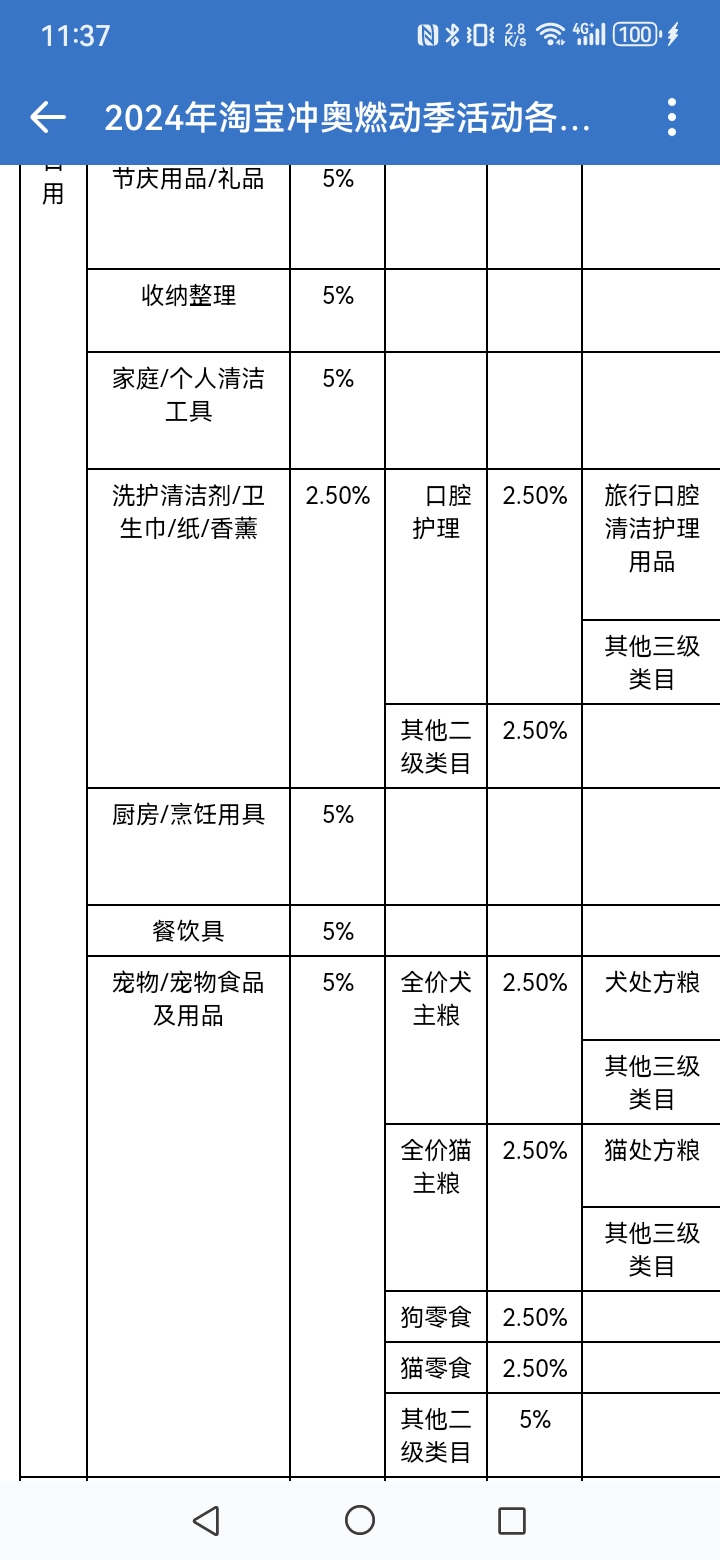 淘宝官方最新动态解读：政策调整全解析