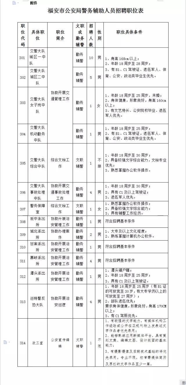 福鼎地区人才市场最新招聘资讯汇总揭晓