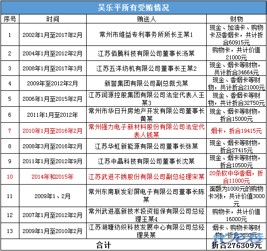 常州行政人事大洗牌：最新一轮领导班子及关键岗位调整全揭秘