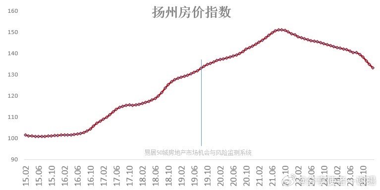 杨柳郡近期房价骤降，引发市场广泛关注与热议